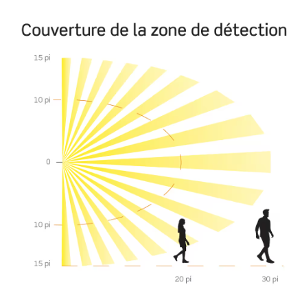 4K/2K/1080P IP WIFI Camera Decora Motion Sensor In-Wall Switch 5A Single Pole or 3-Way