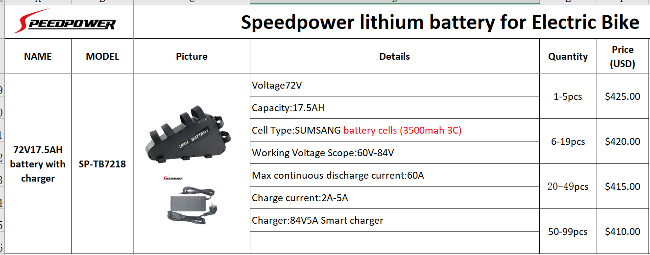 Electric EBIKE 48-72V 3000W-5000W Gear-less Hub Motor Conversion KIT-SPYMODS